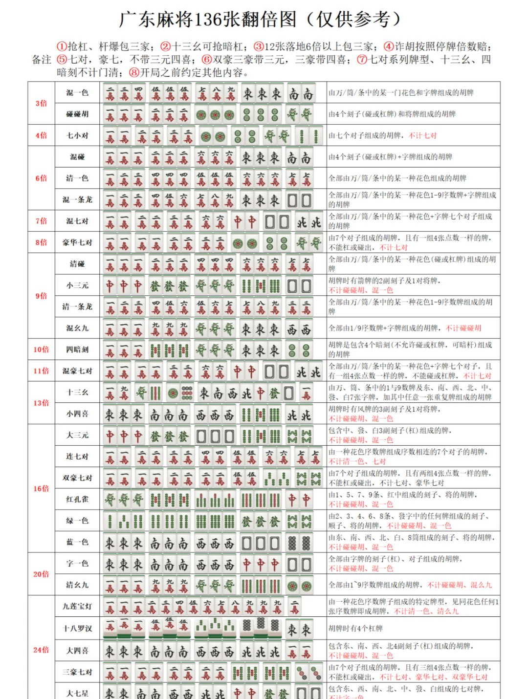 正宗广东麻将单机版(正宗广东麻将单机版下载免费)