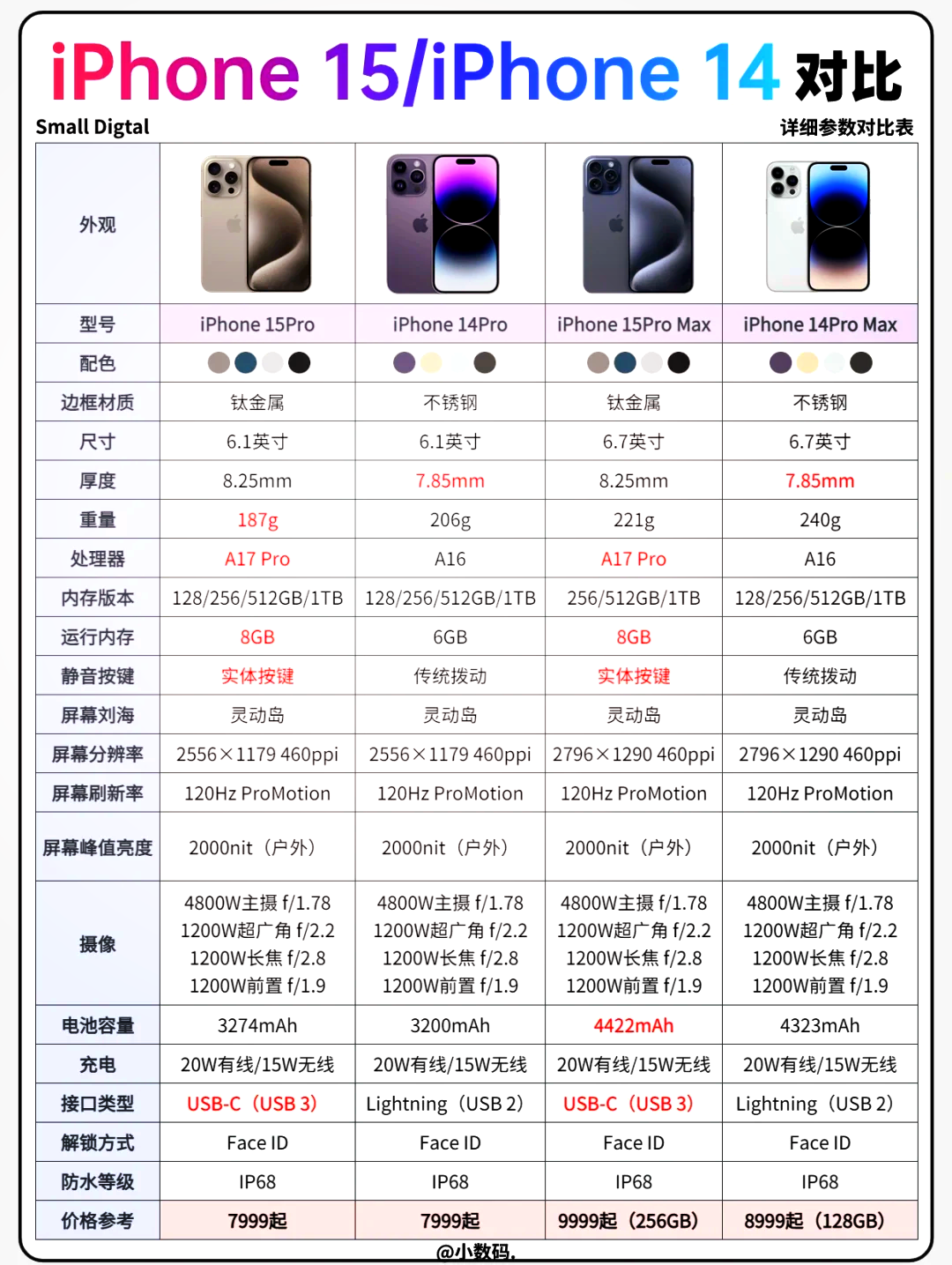 苹果手机是什么处理器(苹果手机是什么处理器叫啥)