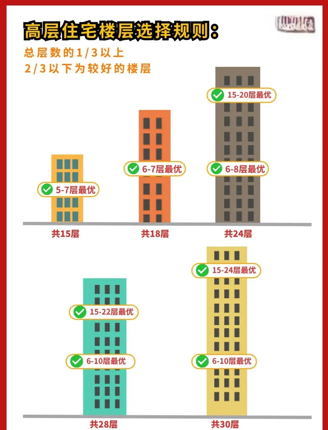 楼层为什么买单不买双 楼层为什么买单不买双