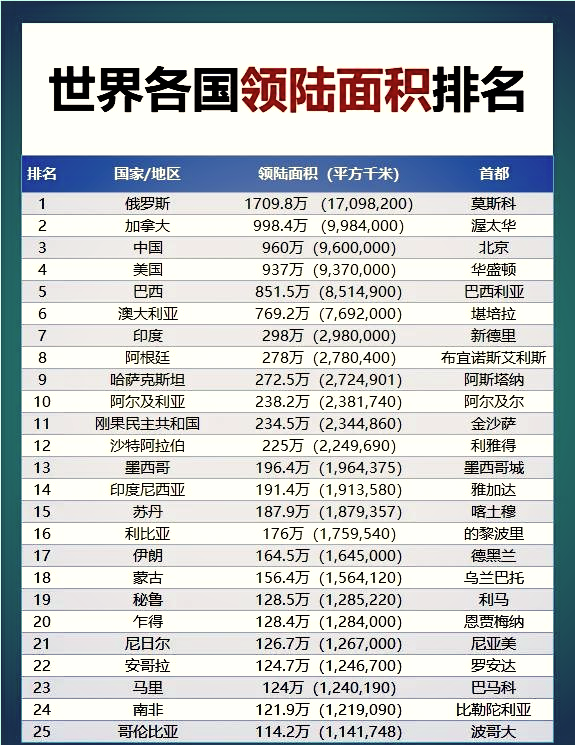 世界最强国家排名前三