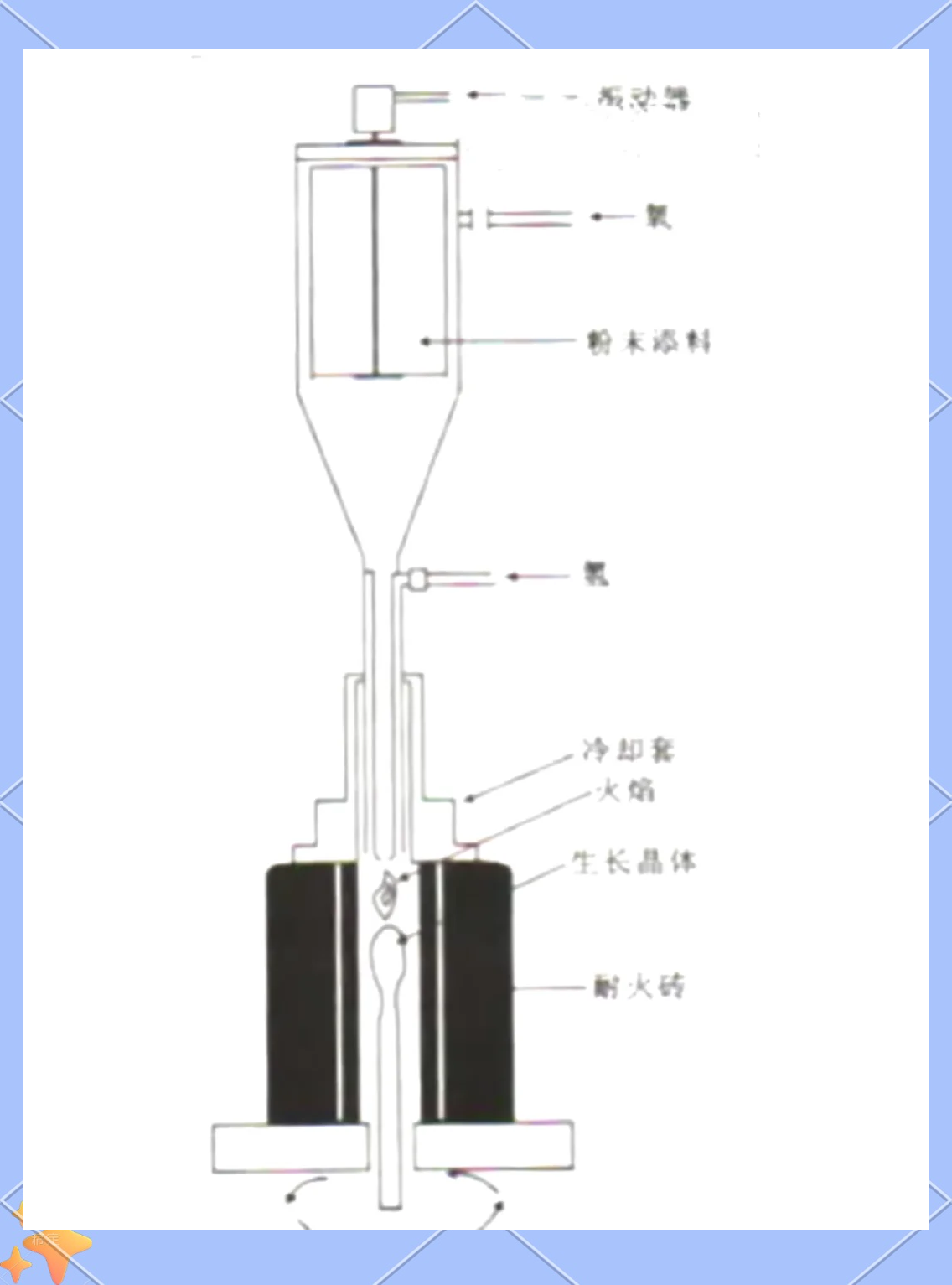 人工宝石制作方法大全教程简单易学(人工宝石制作方法大全教程简单易学视频) 第2张