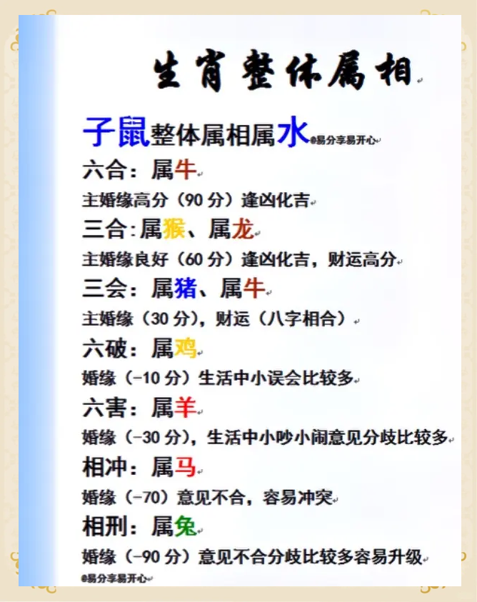 宋江属什么生肖正确答案