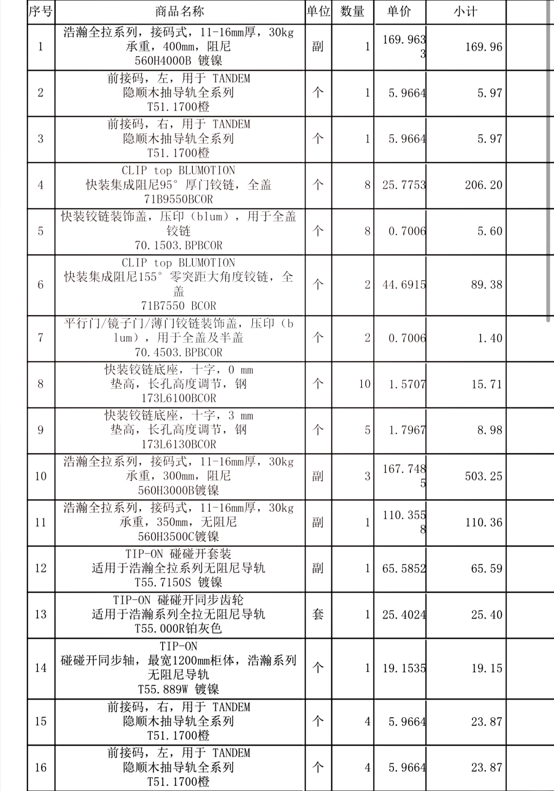 五金明细表价格表
