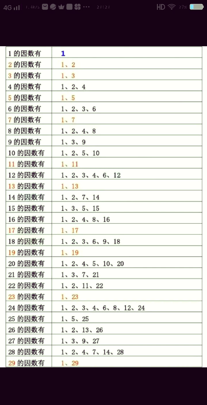 1到100所有素数的和