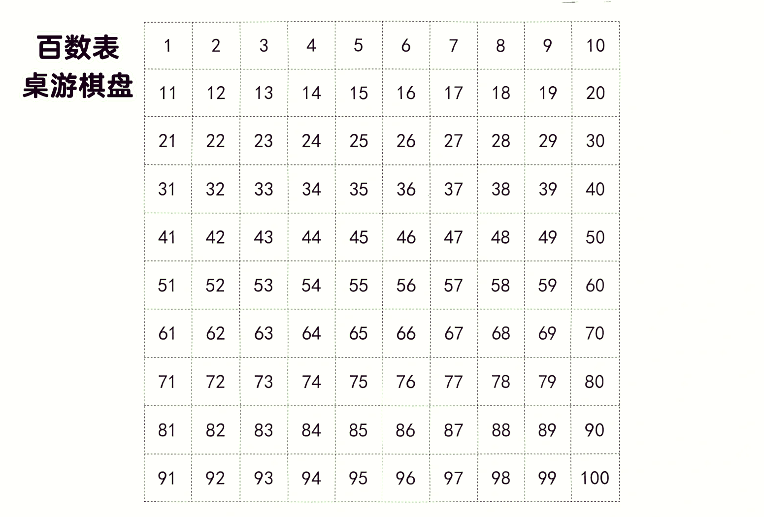 1数字1到200的图表