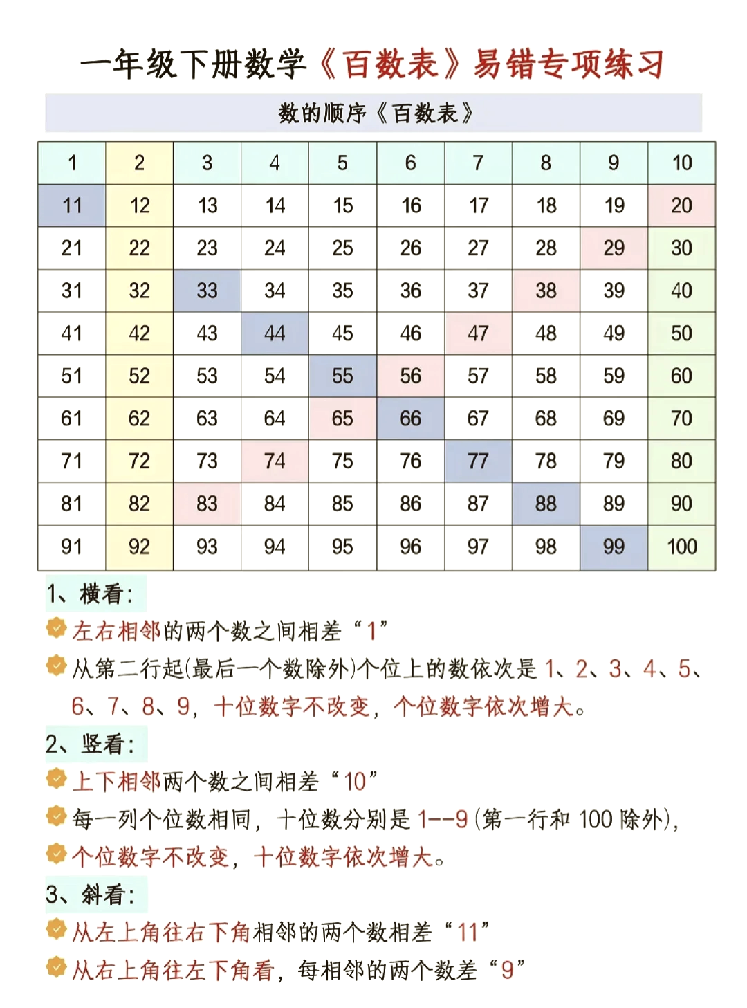 300到400之间的数字表