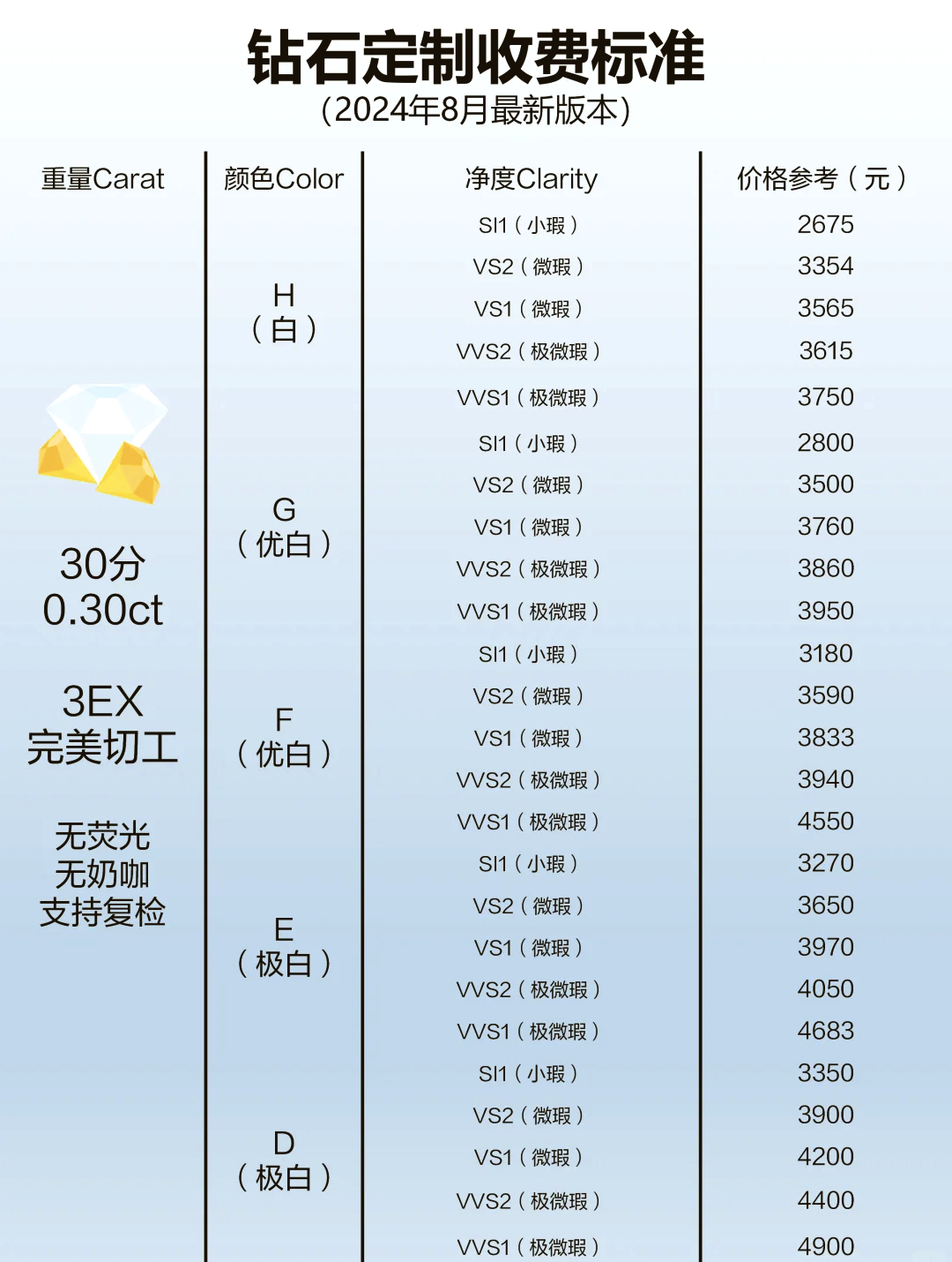 一克拉相当于什么东西啊(一克拉等于多少克图片多少钱) 第2张 一克拉相当于什么东西啊(一克拉等于多少克图片多少钱) 第2张
