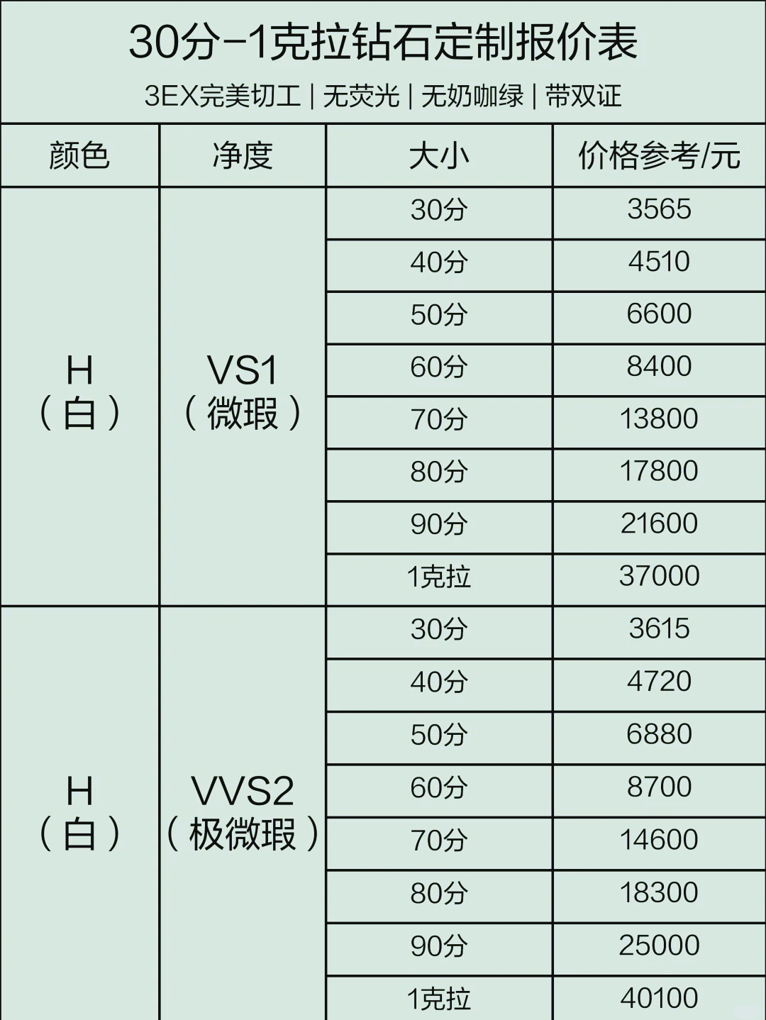 现在的钻石多少钱一克(钻石多少钱一克2021年) 第2张
