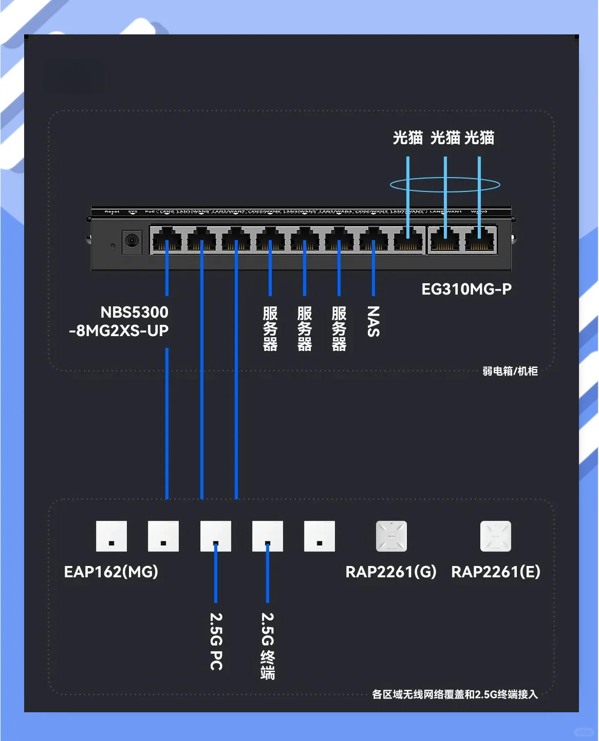 电箱上ap是什么意思(电箱上的字母ap是什么意思)