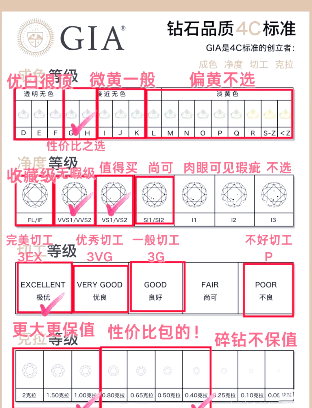 怎么购买钻石_怎样购买钻石 怎么购买钻石_怎样购买钻石（如何购买钻石） 谷歌词库