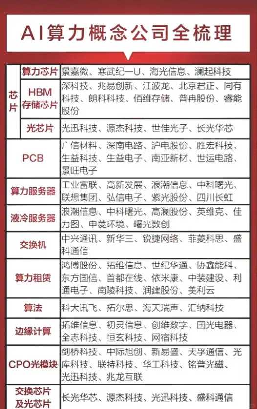 算力芯片龙头股=算力芯片龙头股排名第一名