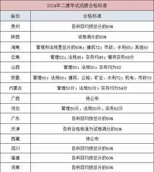 二建证即将取消2024年最新消息(二级建造师2021年取消了吗)