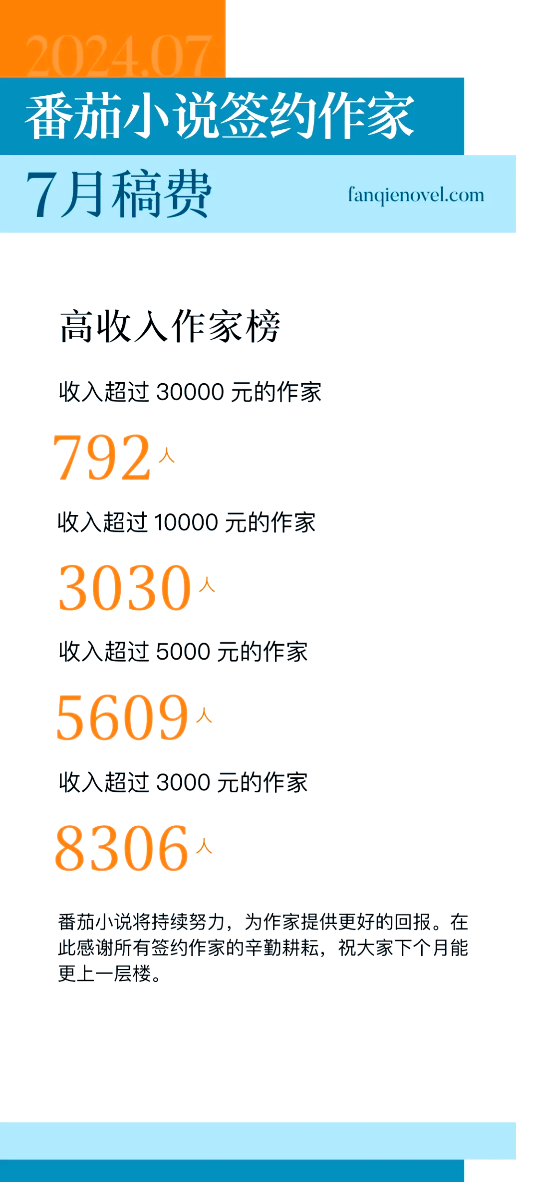 头条作家收入高吗知乎(头条作家收入高吗知乎怎么样)