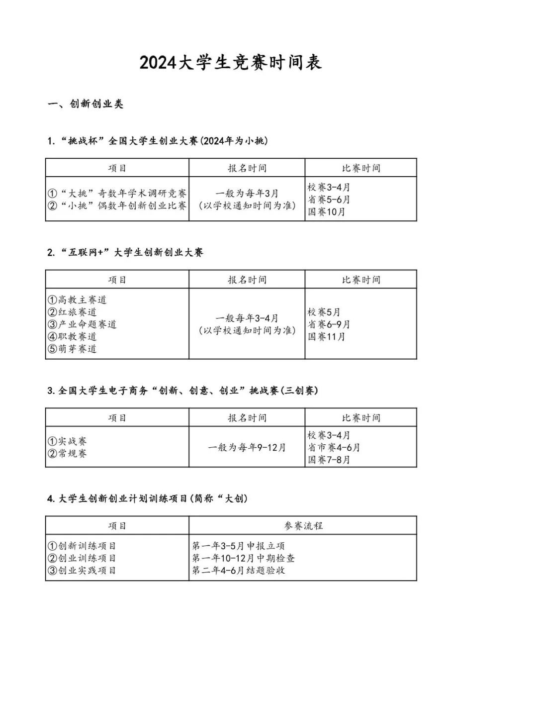 大学各类竞赛时间