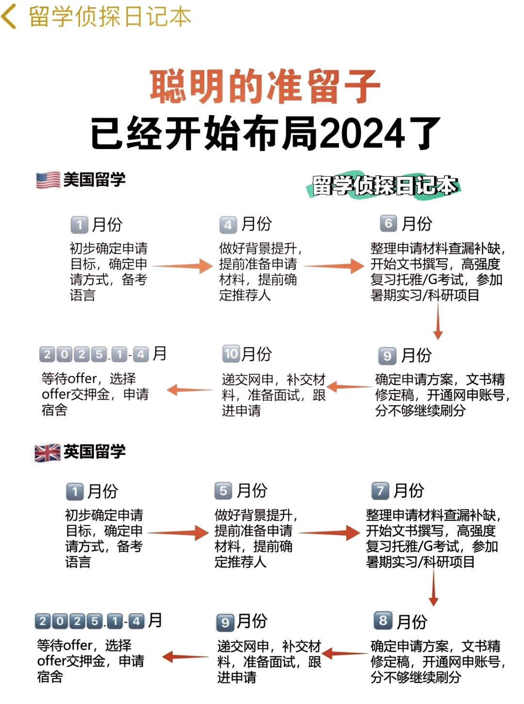 留学生为什么叫留子
