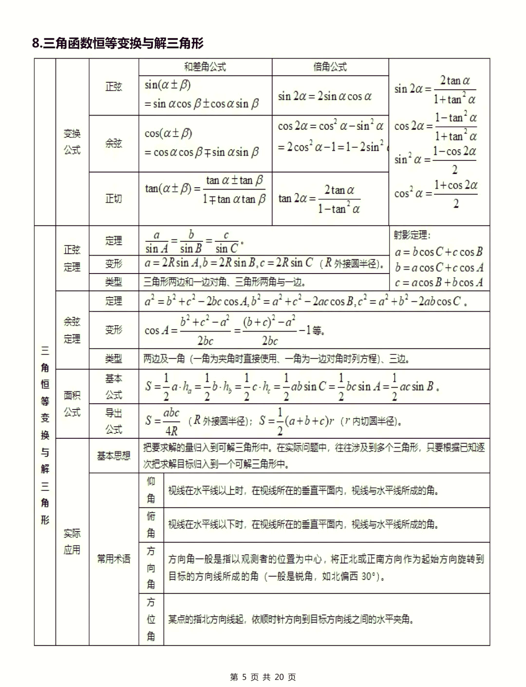 包含高考数学学习计划模板（每日）的词条