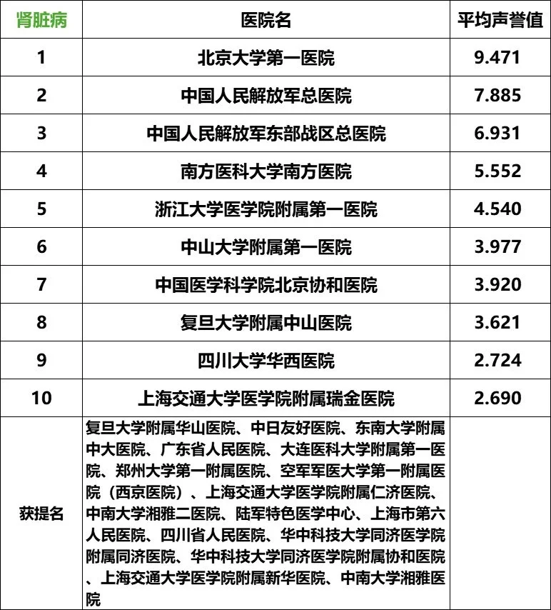 中国医学科学院肿瘤医院、门头沟区号贩子电话,圈子口碑最好100%有号!的简单介绍