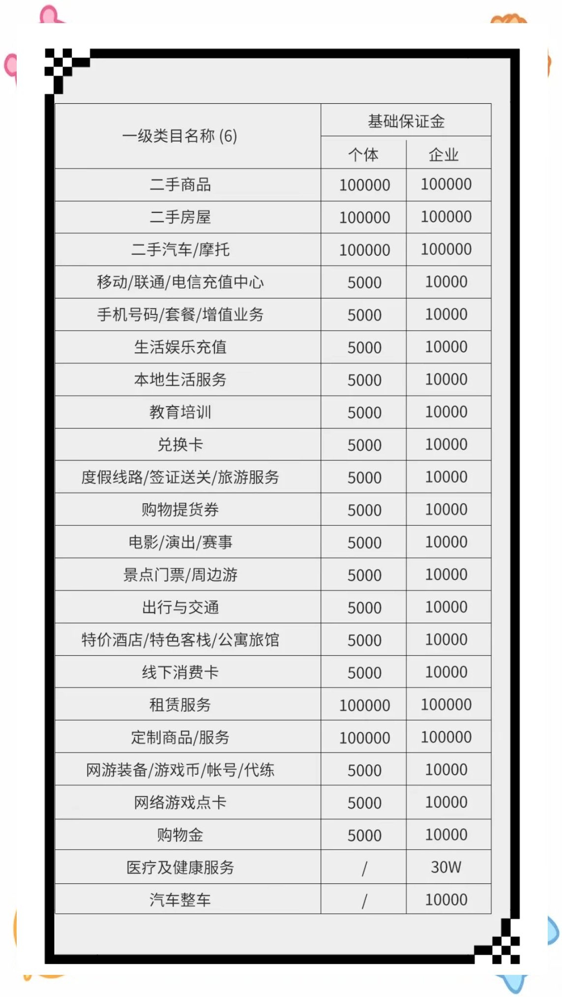 淘宝店铺保证金是什么意思=淘宝店铺保证金2020年新规