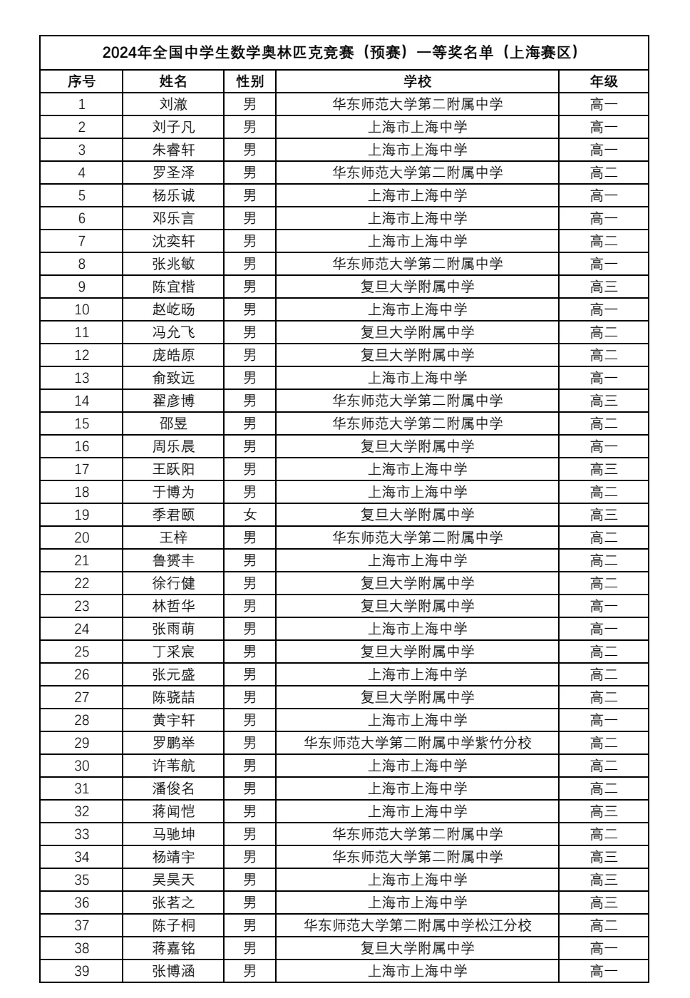 数学竞赛省队有什么用