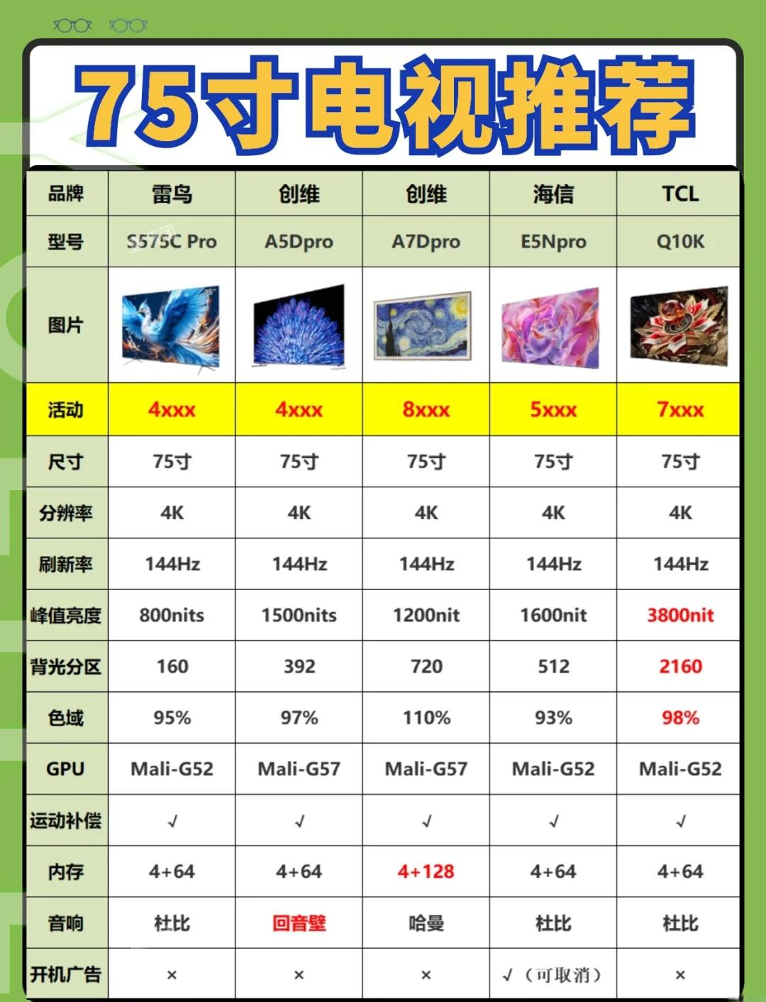 2024最建议买的电视排名