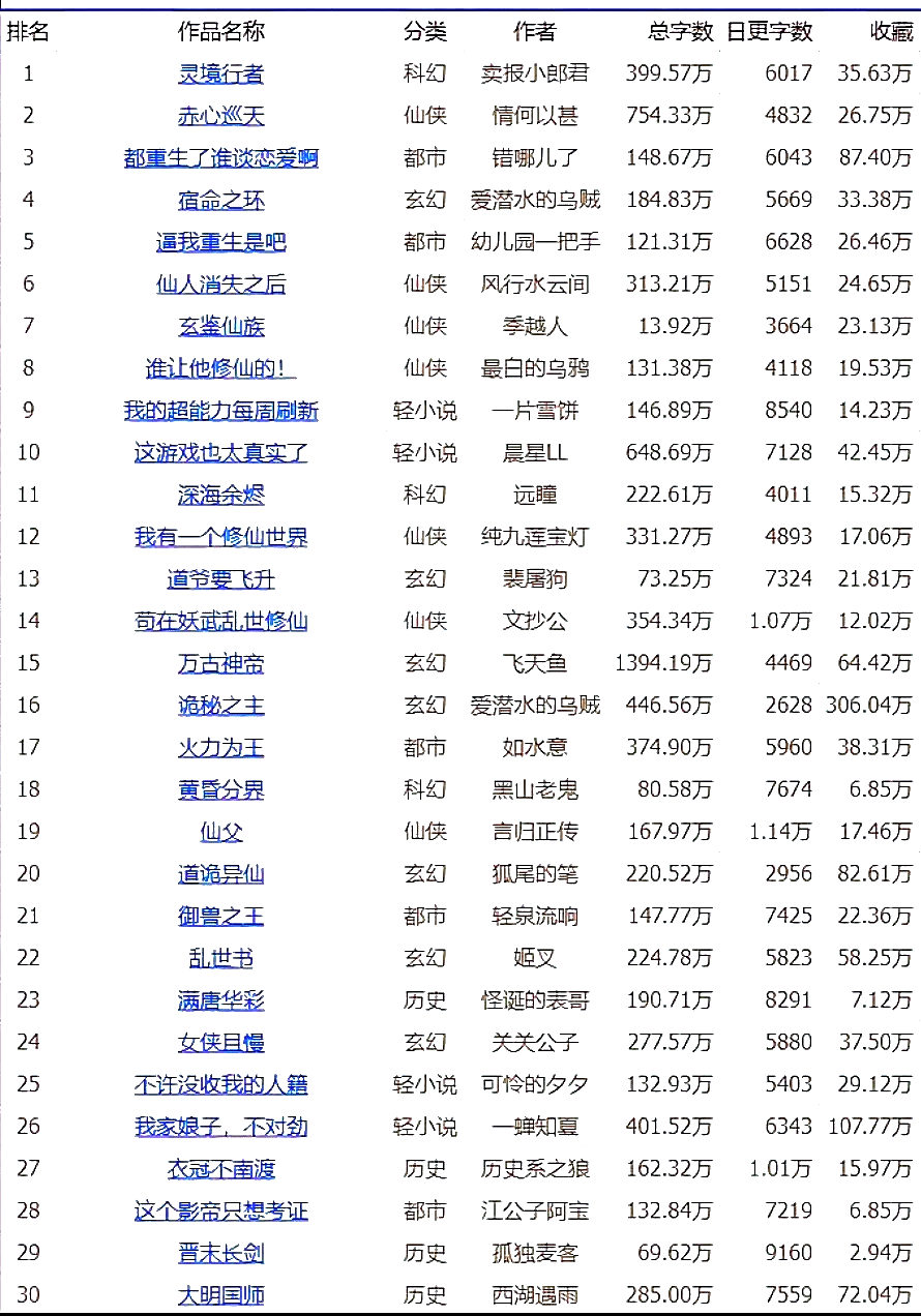 小说网站排名前十
