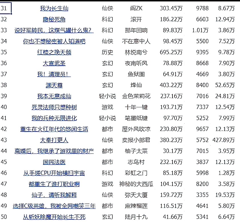 2024最火十本书排名