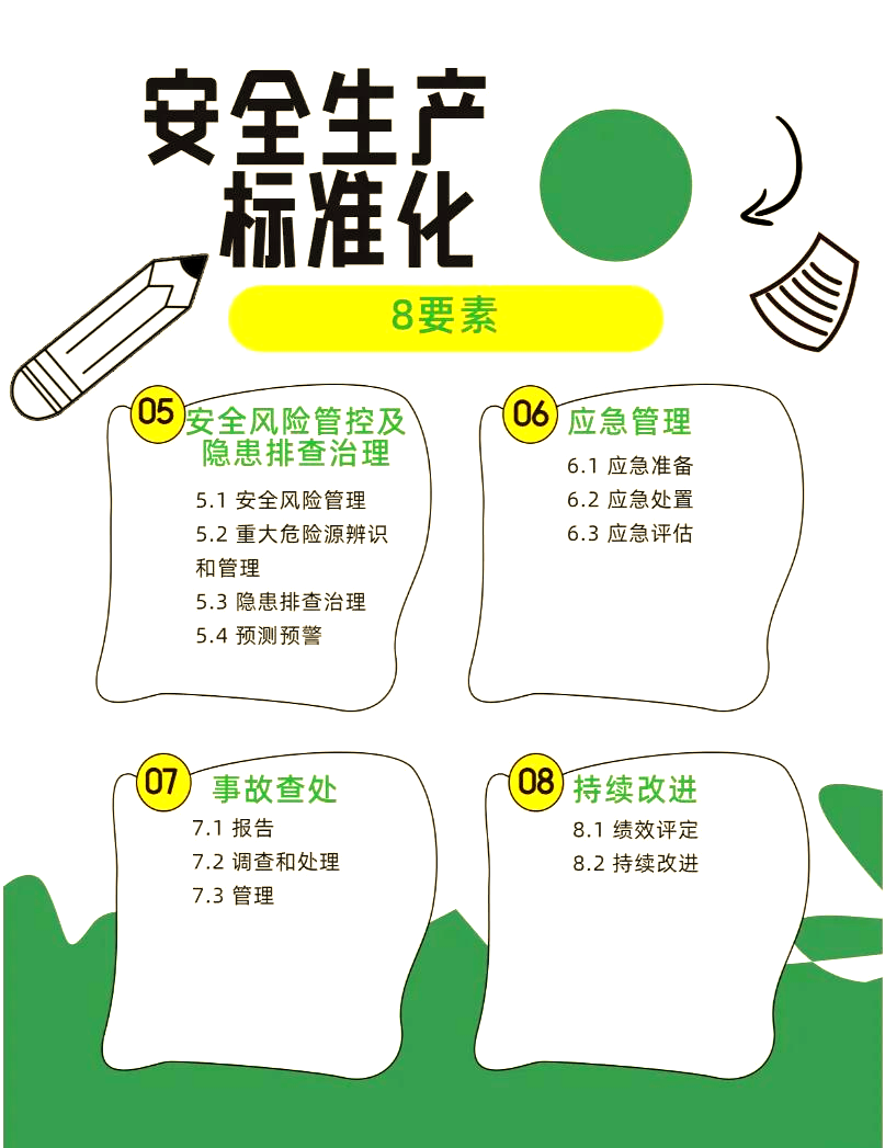 安全标准化8要素对照表