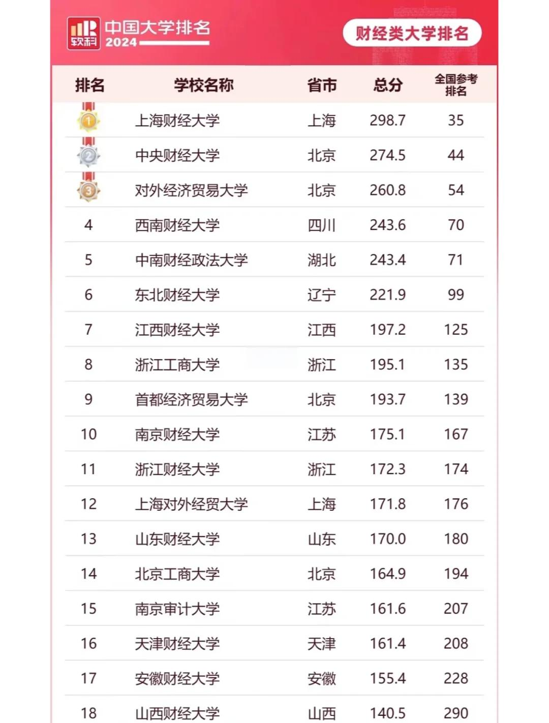 2024学校排名最新排名