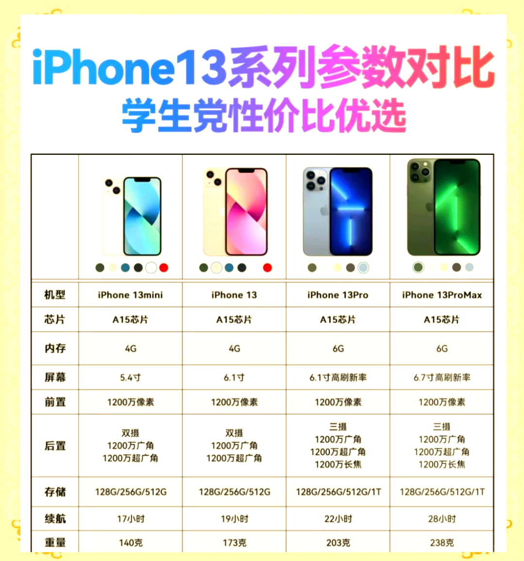 iphone13全系参数配置详细