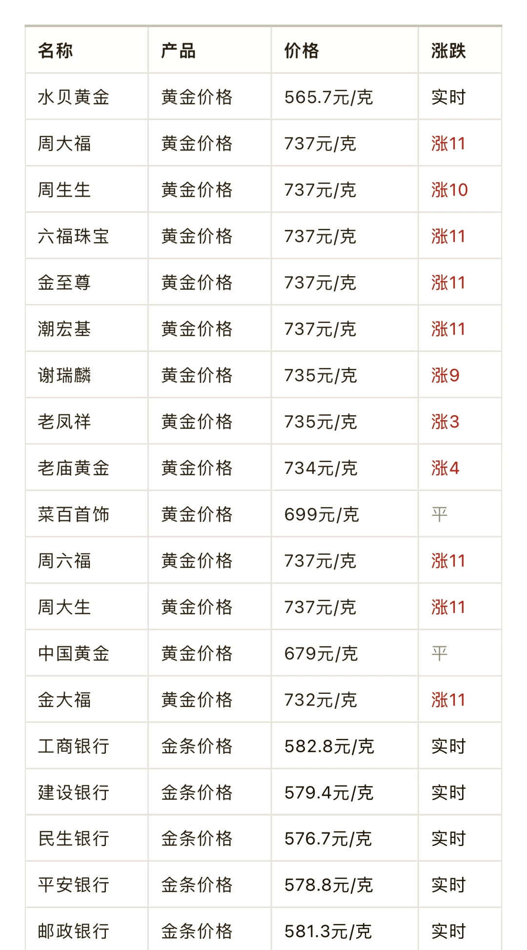 贵金属检测含金量999是多少克(贵金属检测含金量99·9%是什么意思)