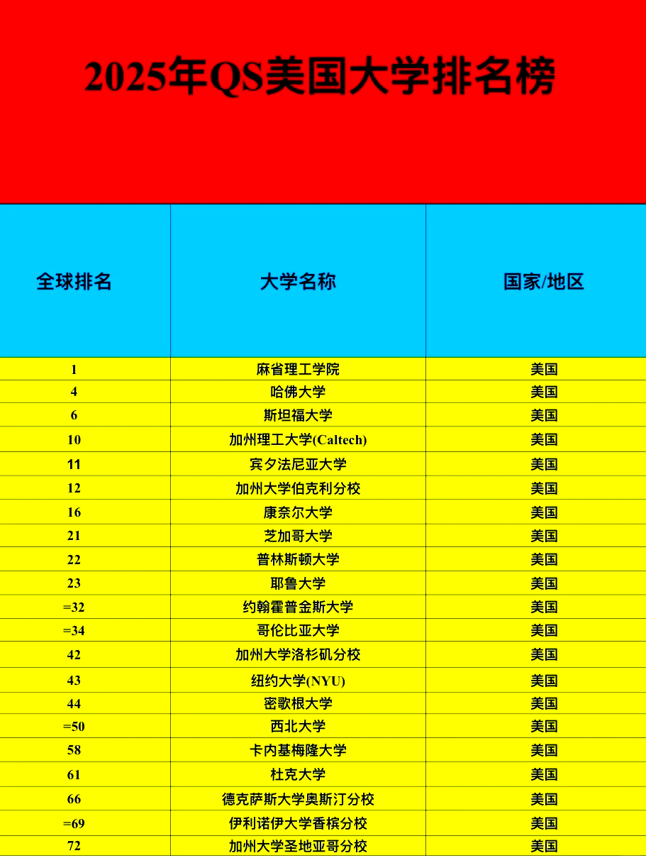 美国理工大学排名_美国理工大学排名前50