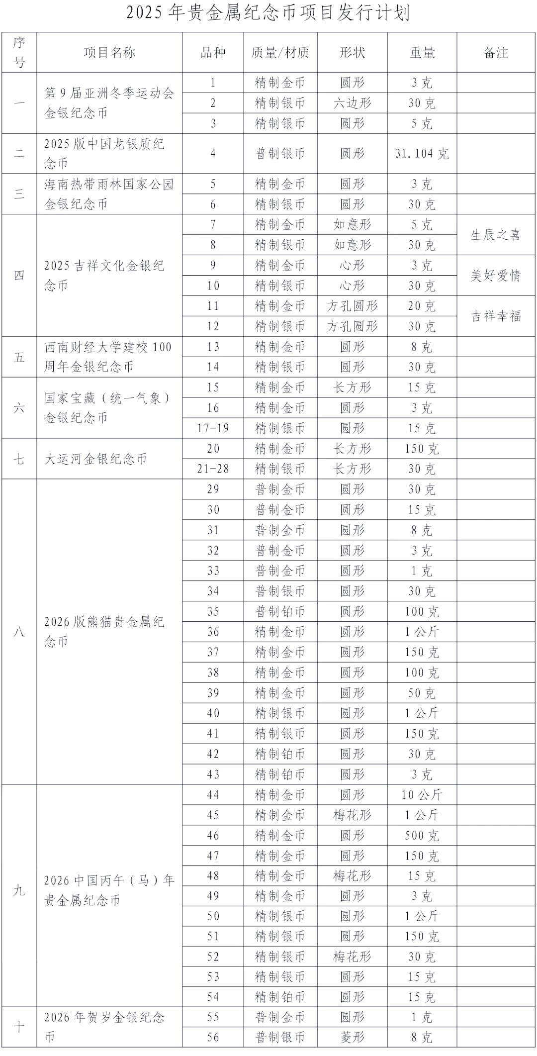 随着贵金属货币演化成纸币(贵金属成为货币的优点有哪些)