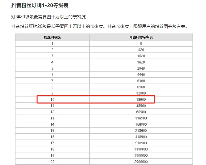 抖音粉丝灯牌多少钱人民币一个（抖音的粉丝灯牌是多少人民币）
