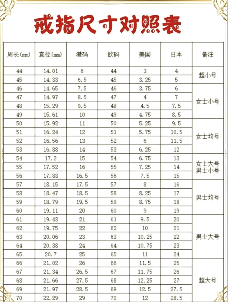 戒指尺寸12