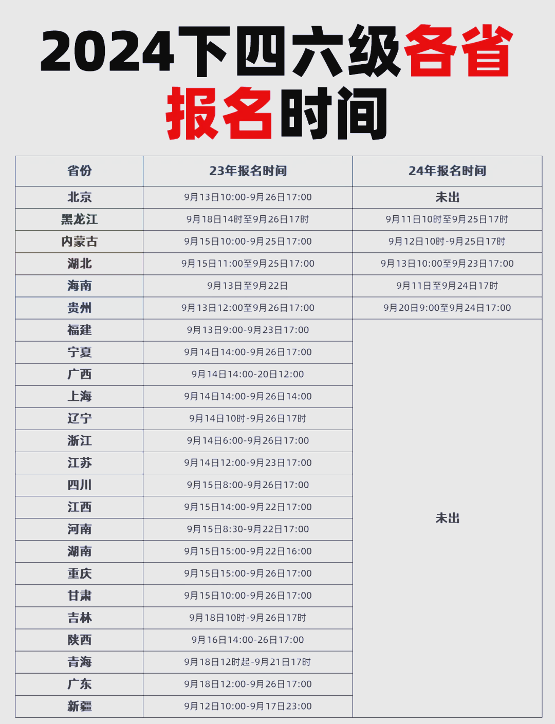 兰州四六级报名网站_甘肃英语四六级报名