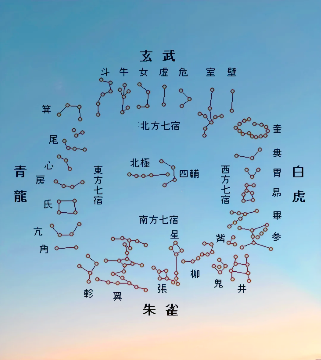 28星宿长什么样子