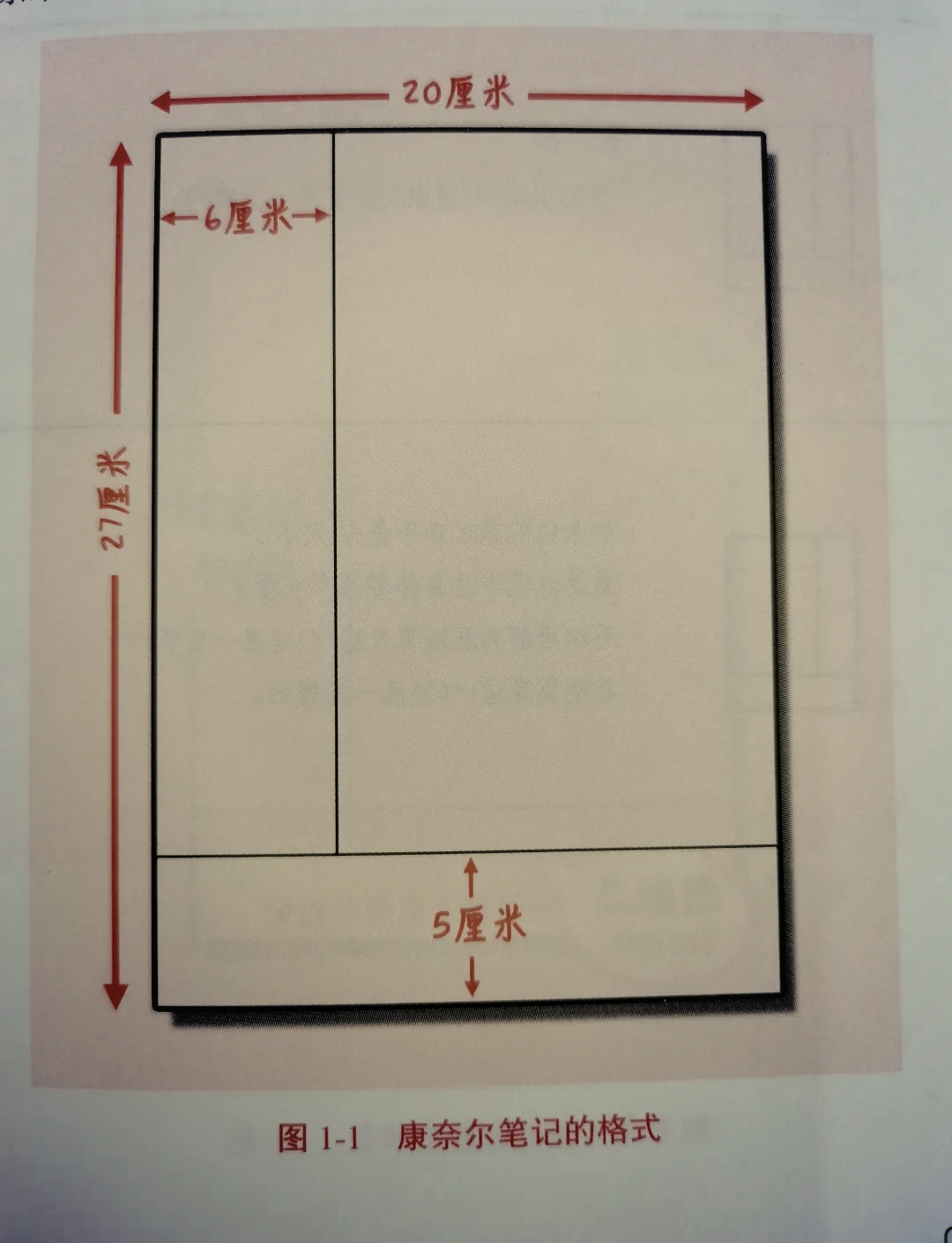 高三英语笔记整理技巧（康奈尔法）的简单介绍