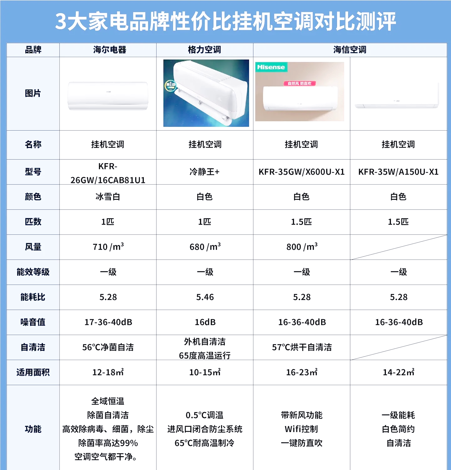 2p空调用多大空开(2p空调配多大电线和空开)