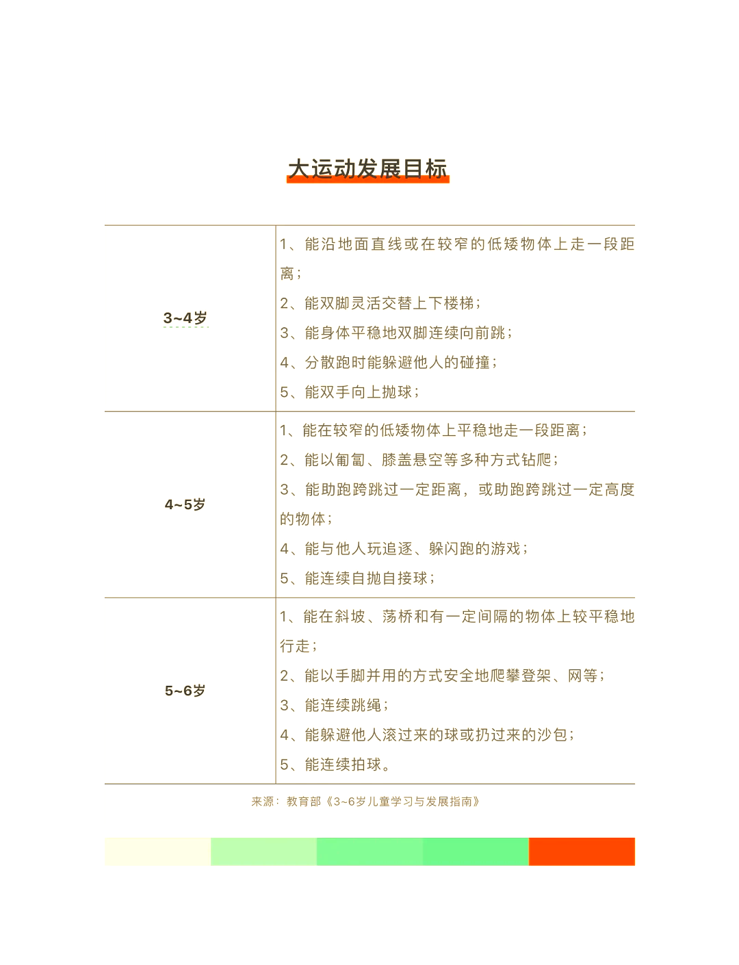 3～6岁幼儿体育发展目标(幼儿园各年龄段体育发展目标)