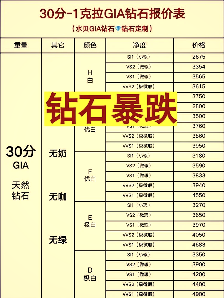 30分钻石价格表