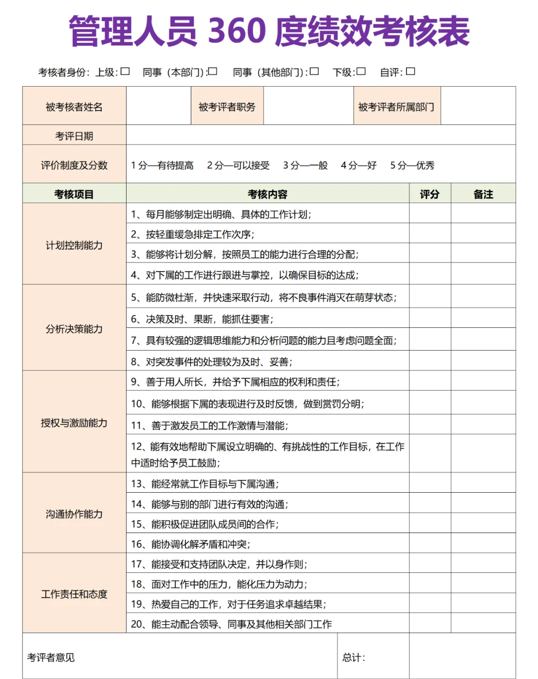 360度考核是指=什么是360度考核法?有什么优缺点?