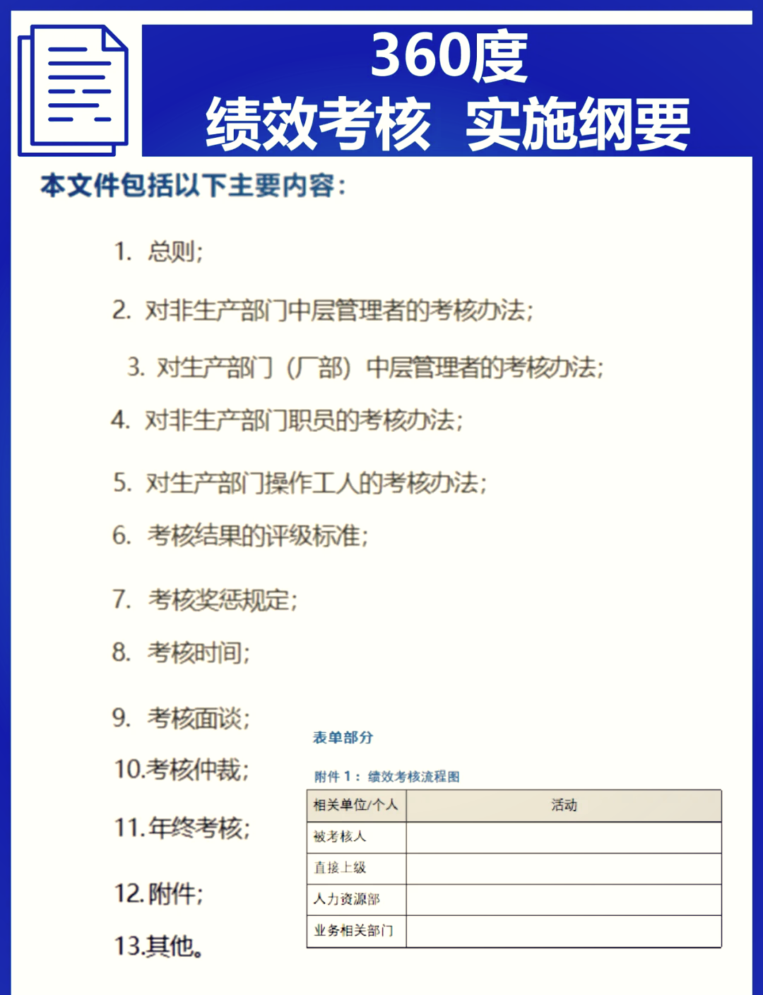 360绩效权重分配=绩效管理权重分配方法