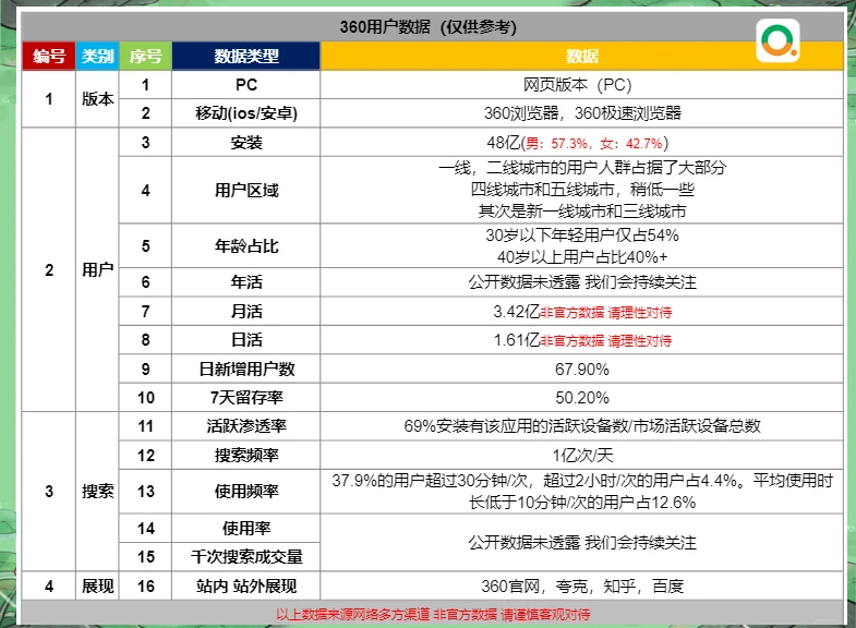 360排名监测=360seo排名点击软件