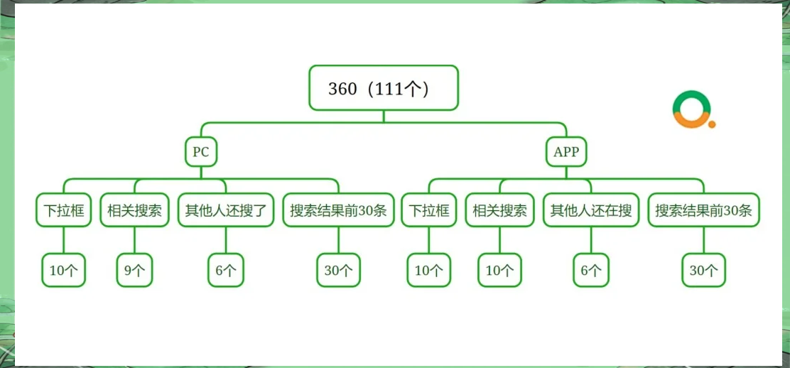 360搜索引擎排名怎么弄=360搜索榜单一你的专属榜单