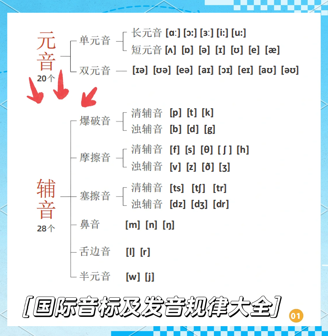 初二英语发音纠正视频（音标）的简单介绍