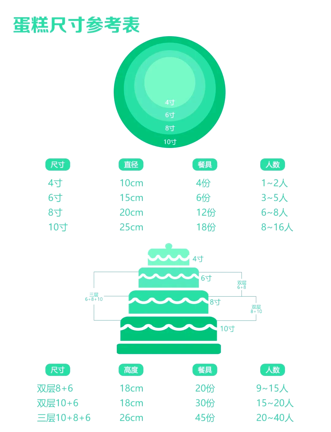 1比8的比例怎么换算