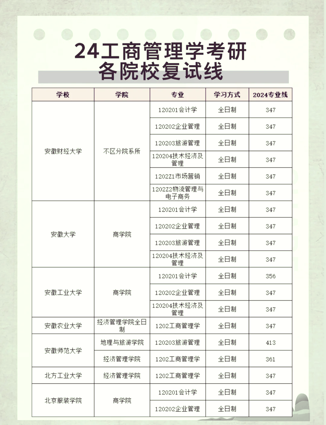 安徽财经大学商学院是几本(安徽财经大学经济学院是几本)