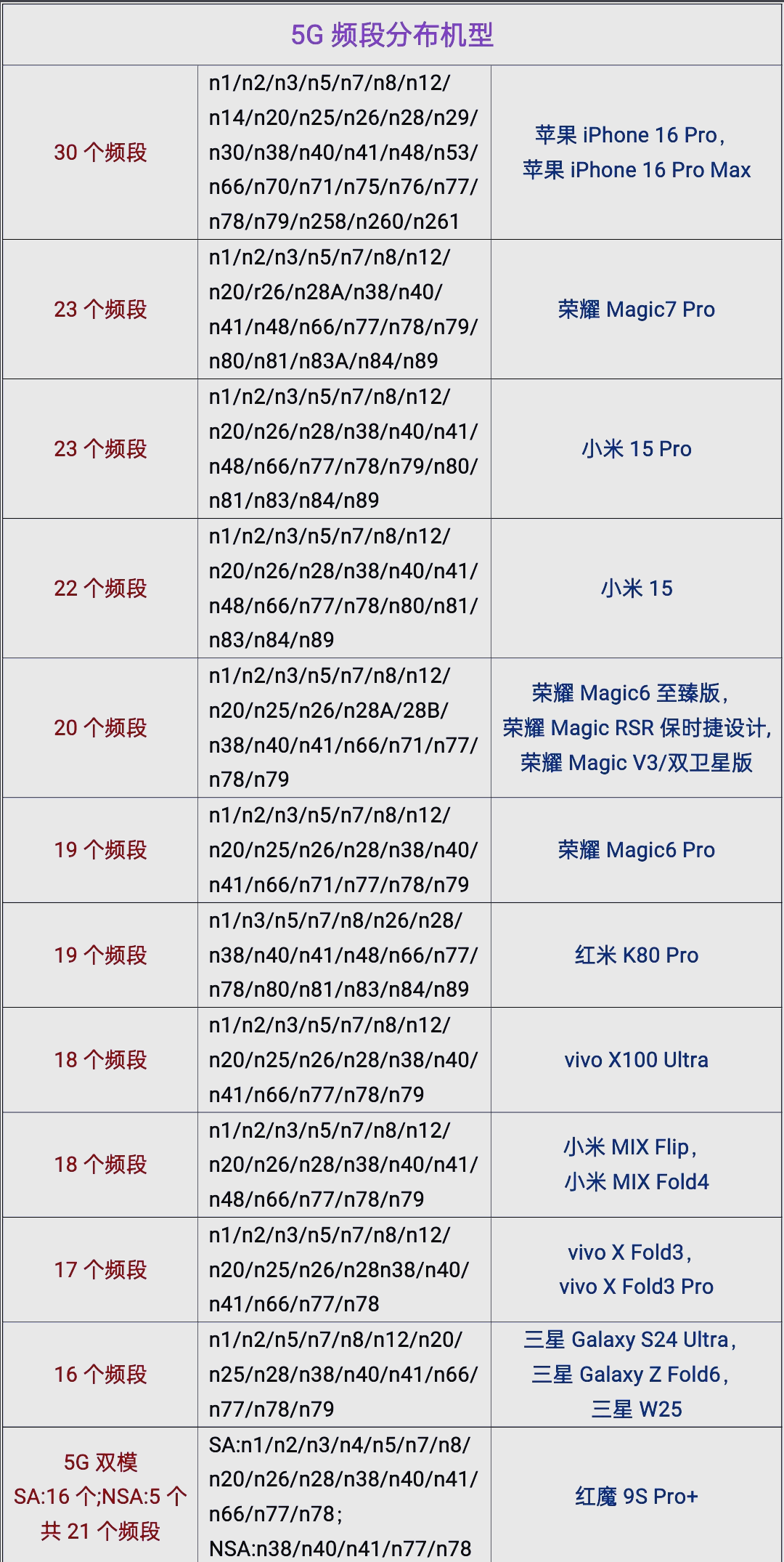 热点2.4ghz频段和5ghz频段哪个快(热点24ghz频段和50ghz频段有啥区别)