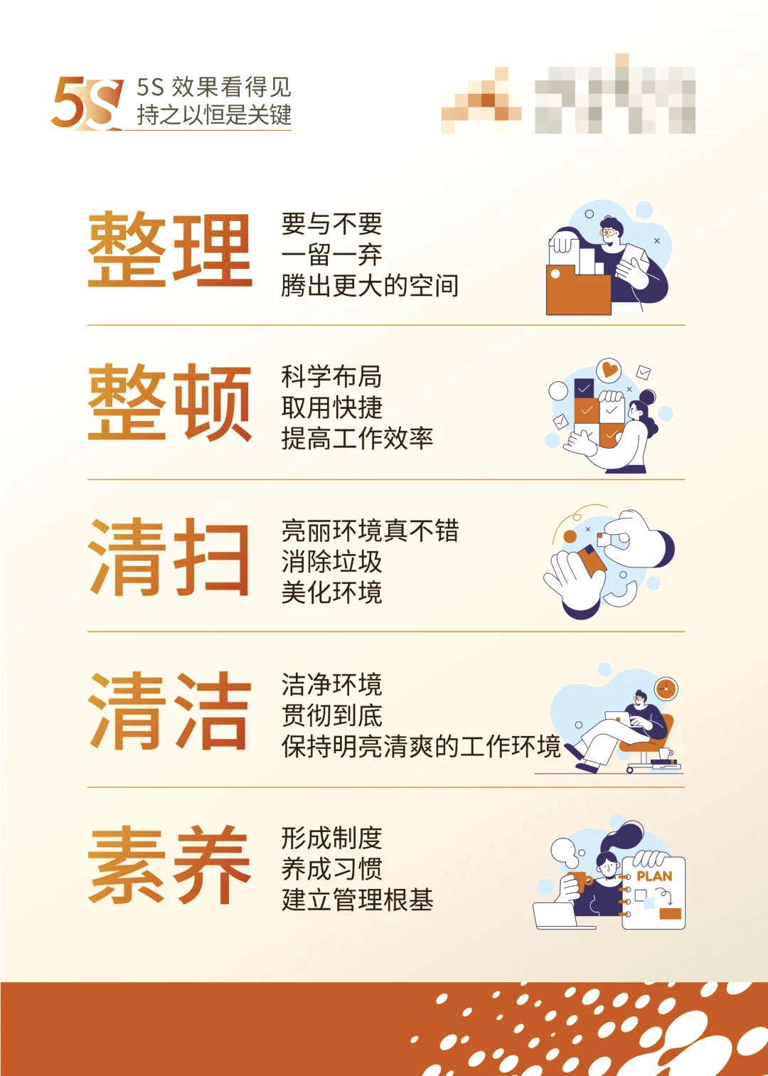 五化管理规范化标准化