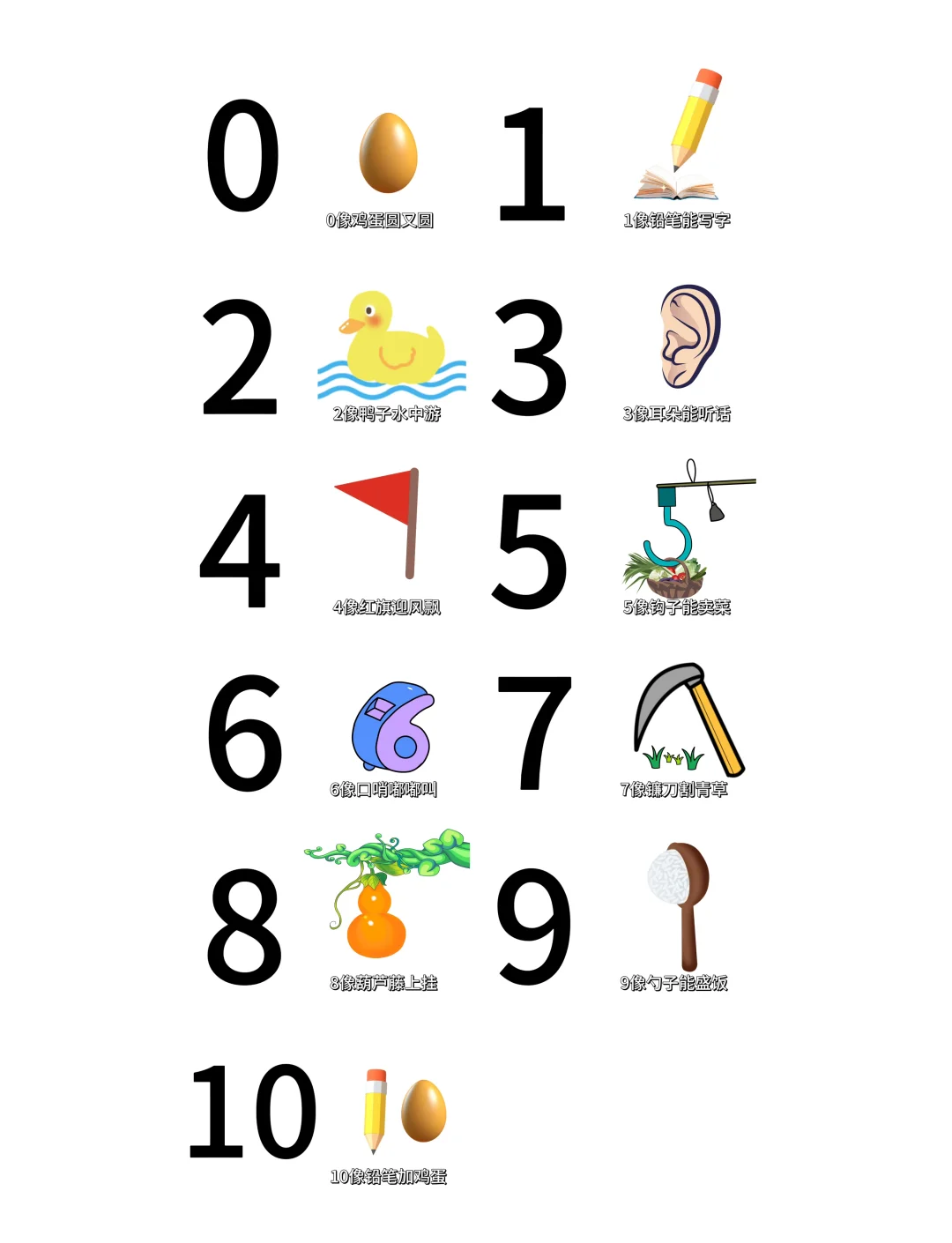 五角星数字代表几